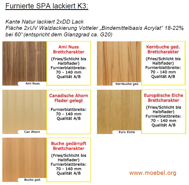 Farben, Furniere, Dekore für die Tischplatten, Zuschnitte, Platten